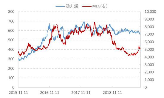 （2024年4月26日）今日乙二醇期货最新价格行情查询