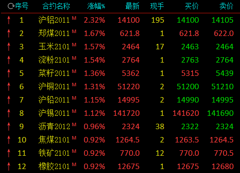 （2024年4月26日）今日沪铝期货和伦铝最新价格查询