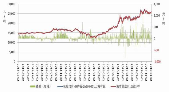 （2024年4月26日）今日沪锌期货和伦锌最新价格行情查询