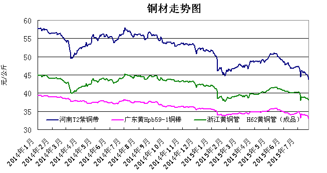 （2024年4月26日）今日沪铜期货和伦铜最新价格行情查询