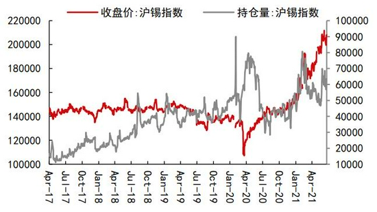 （2024年4月26日）今日沪锡期货和伦锡最新价格查询