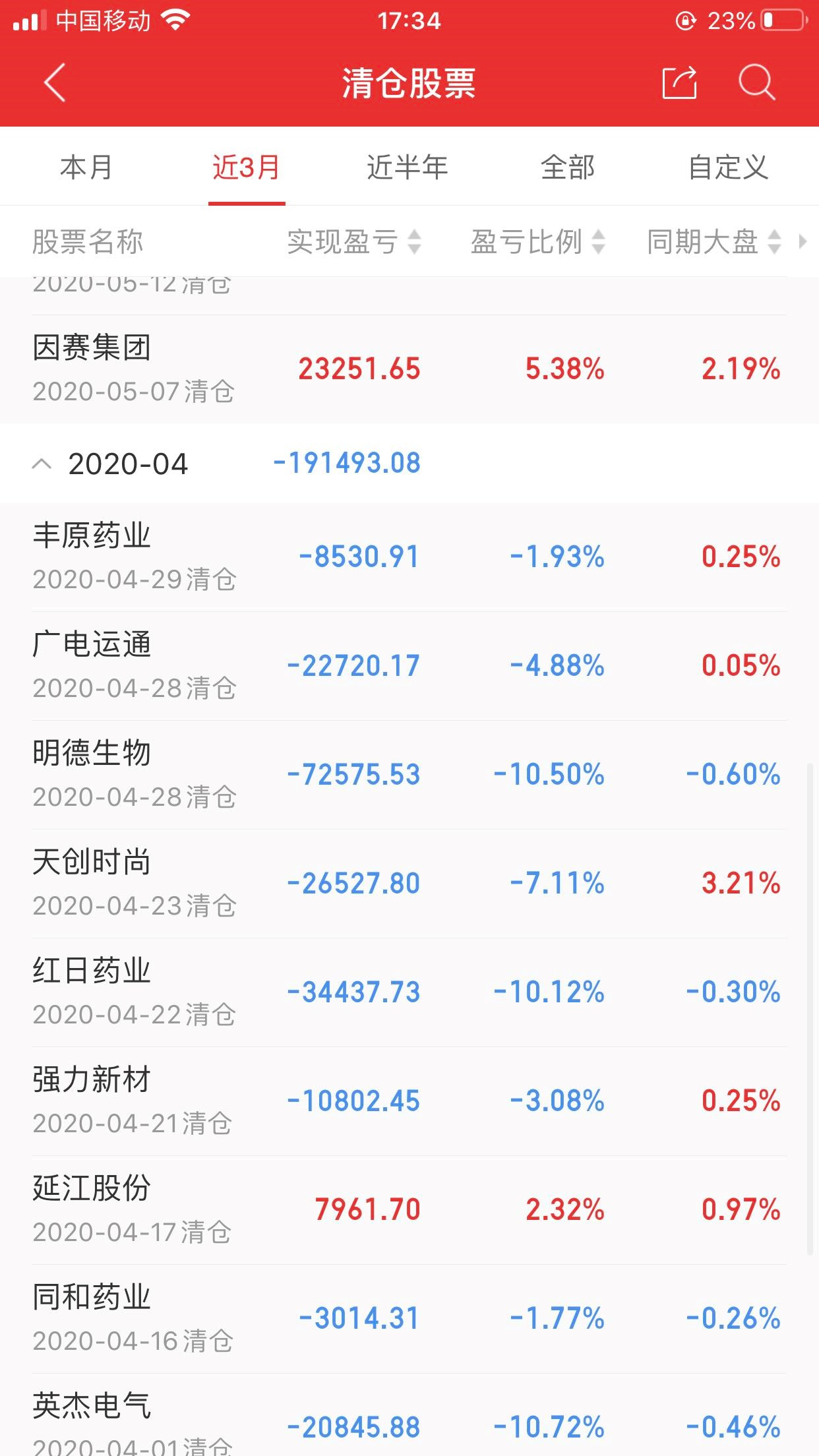 4月26日收盘乙二醇期货资金流出9653.83万元