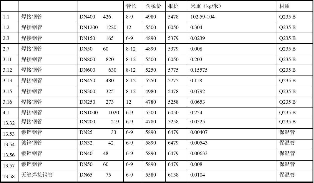 2024年4月26日沈阳矩形管价格行情最新价格查询