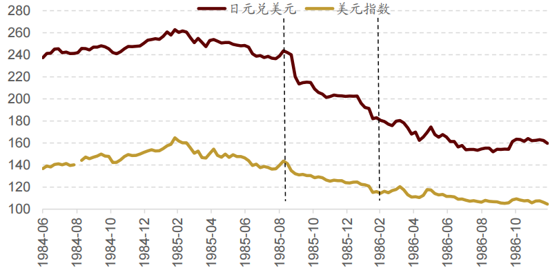 日元暴跌 34年新低！一度跌破158日元兑换1美元