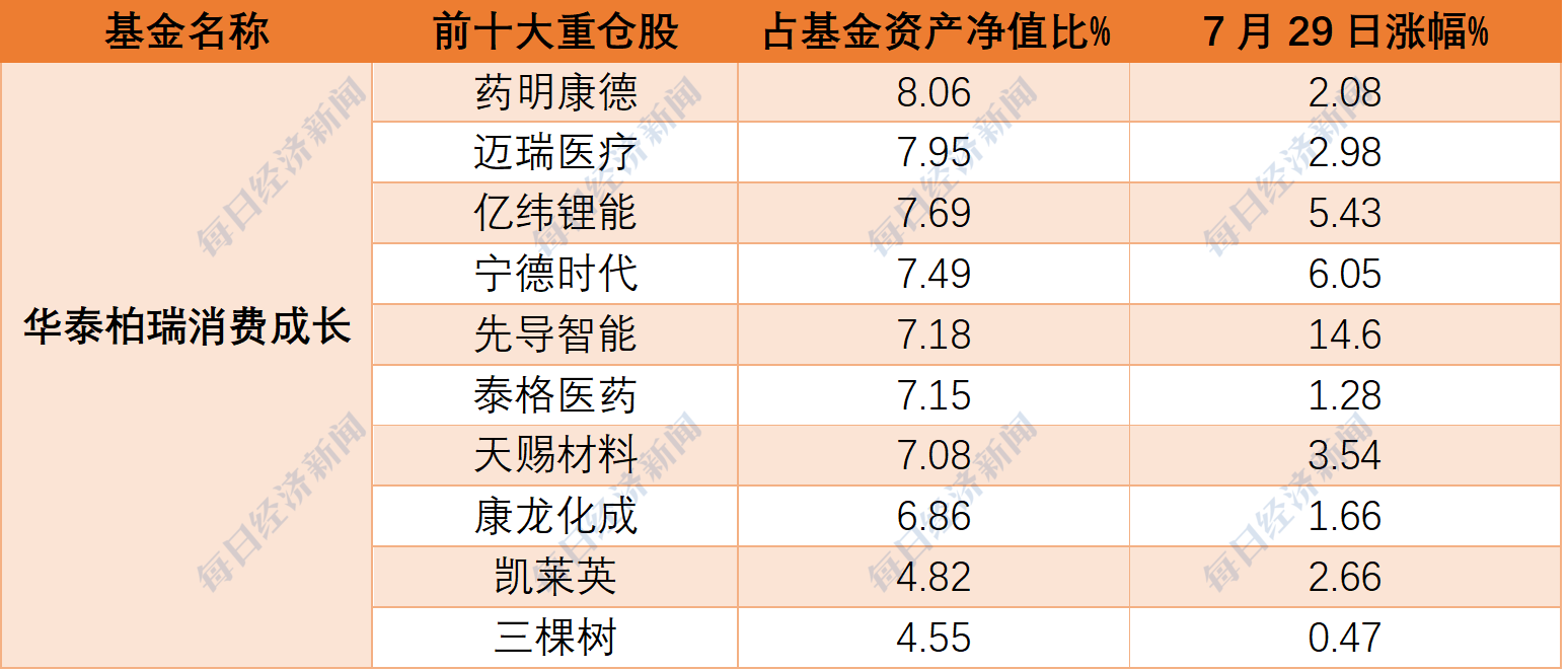 10派240元！分红大户打出“王炸”，这家A股公司赢麻！券商最新重仓股曝光，新进18只潜力股