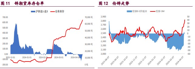 锌价易涨难跌 传统消费旺季表现不及预期