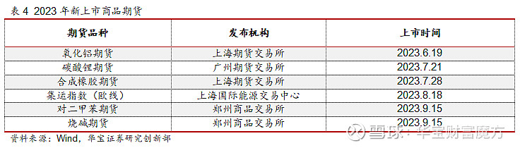 锰硅期货持仓龙虎榜分析：锰硅期货主力处于净空头状态