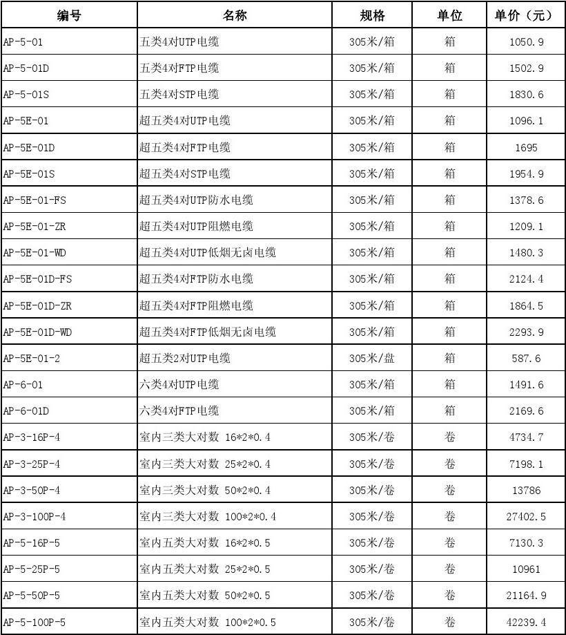 2024年4月28日现货线材价格今日报价表