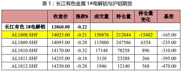 （2024年4月29日）今日沪铝期货和伦铝最新价格查询