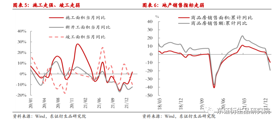 债市波动加大的 主要原因