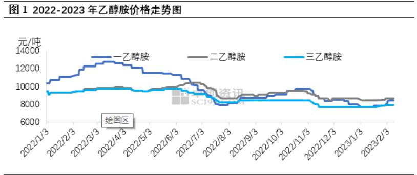 2024年4月29日今日现货乙二醇最新价格多少钱一吨