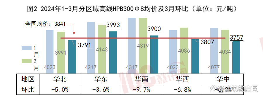 2024年4月29日最新成都盘螺价格行情走势查询