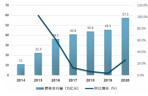 财政部：记账式国债和地方政府债券均可在银行间债券市场柜台分销和交易