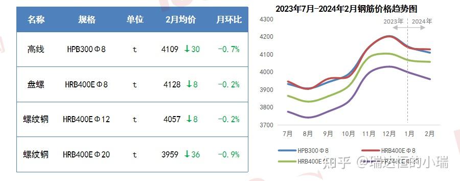 2024年4月29日今日金华盘螺价格最新行情走势