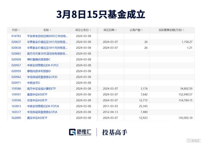 【ETF观察】3月29日股票ETF净流入63.82亿元