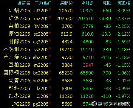 （2024年4月30日）今日沪镍期货和伦镍最新价格查询
