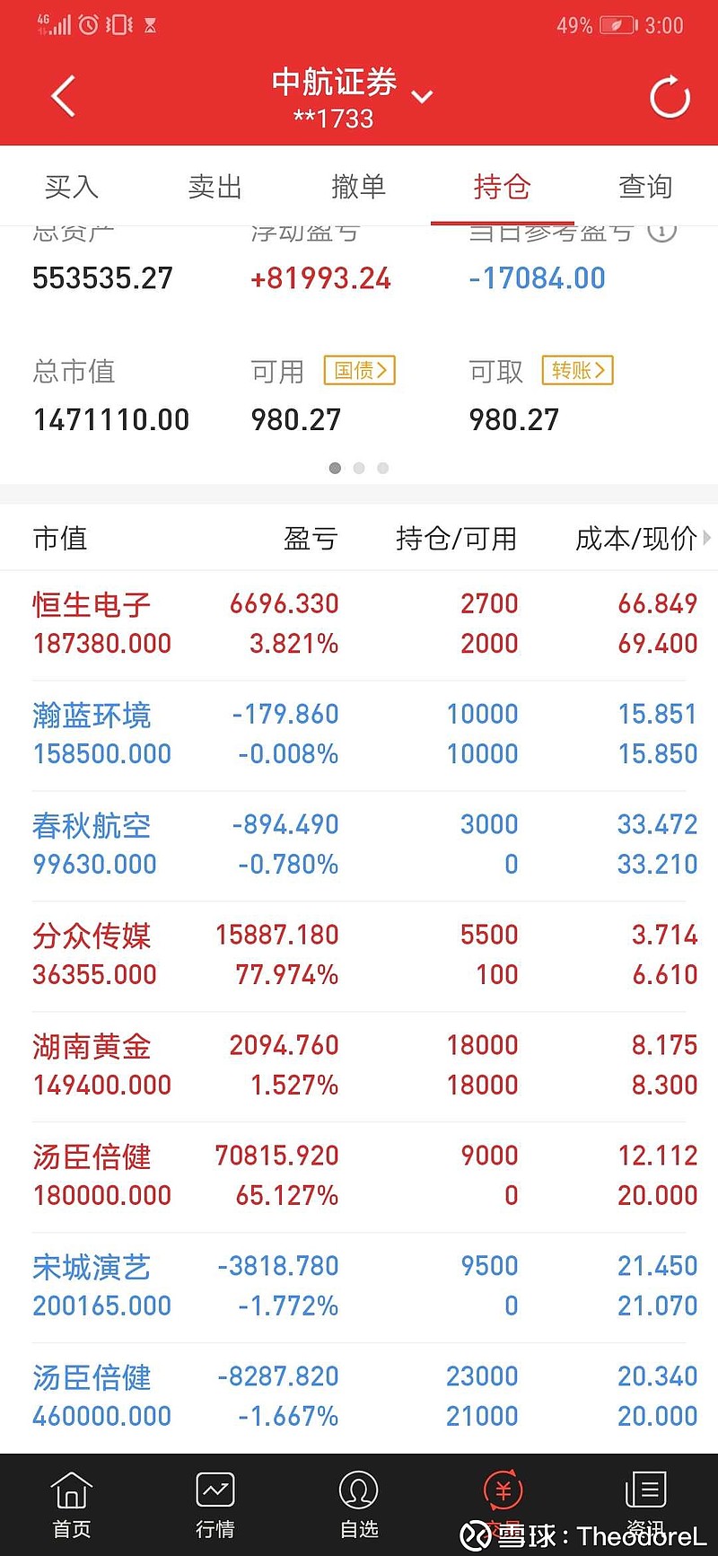 4月30日收盘乙二醇期货资金流出5031.55万元