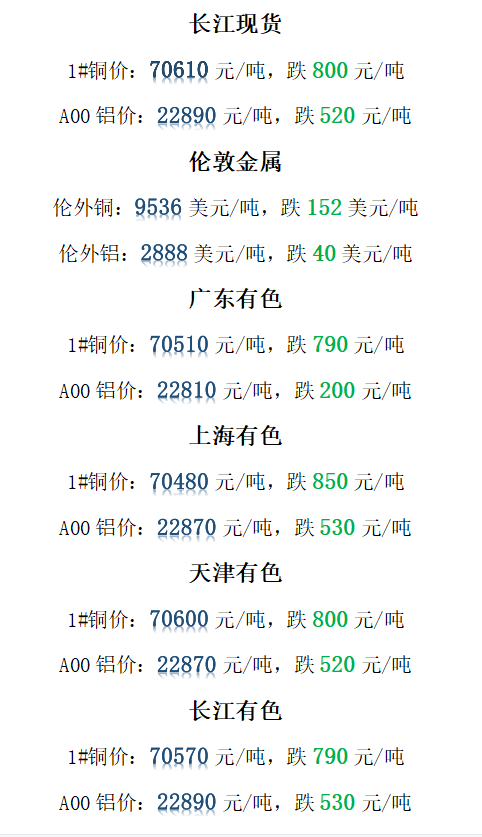 （2024年4月30日）今日沪铜期货和伦铜最新价格行情查询