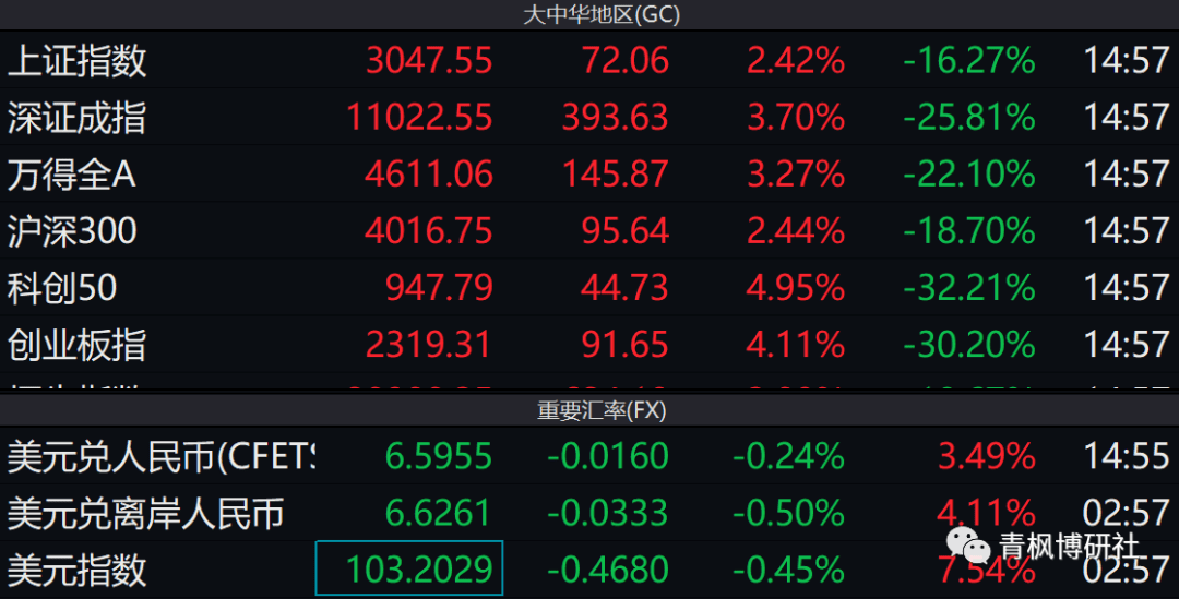 下周看点：多个产业会议将召开 CPI等数据将公布