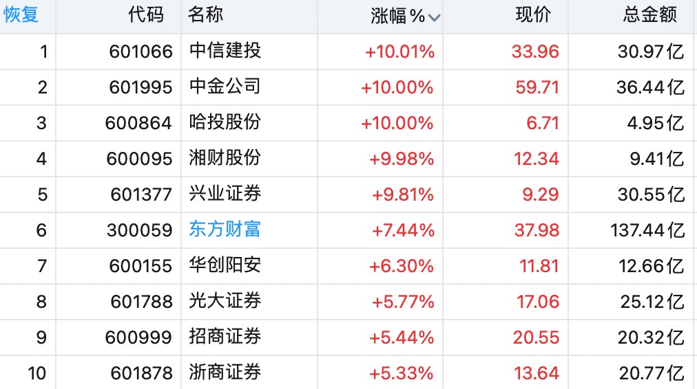 【ETF观察】4月2日股票ETF净流出101.4亿元