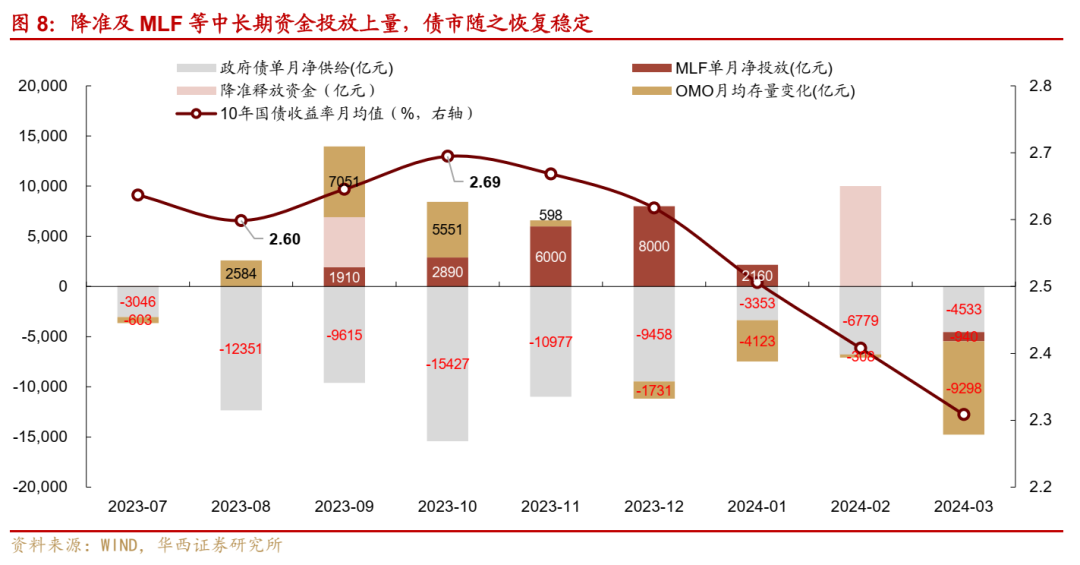 4月债市呈现V型走势 中长期纯债基金业绩突出 后市波动可能有所加大