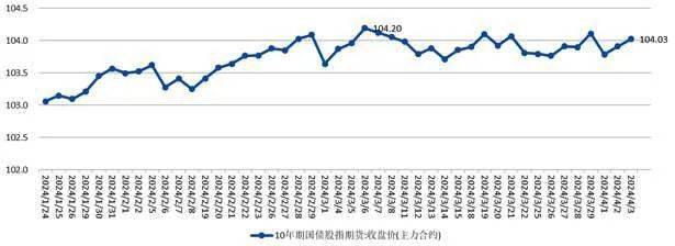 债市日报：5月6日