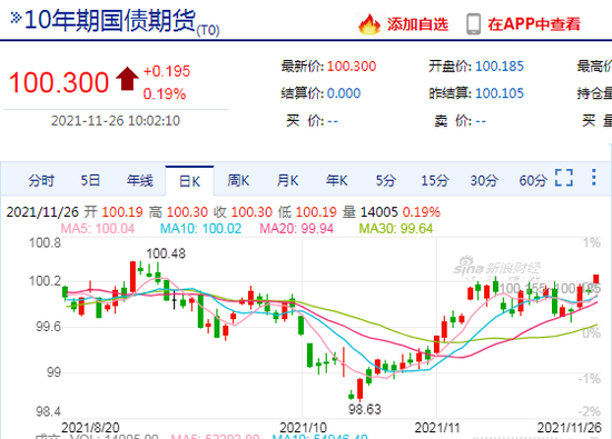 债市行情速递丨国债期货各主力合约涨跌不一