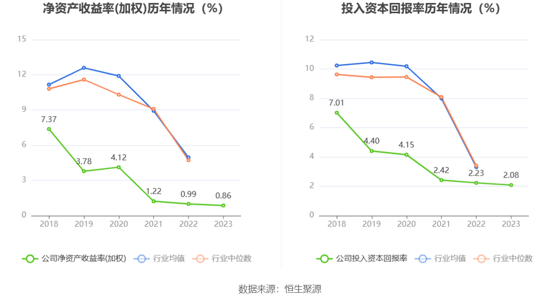 年内企业债发行市场化特征凸显 5年期及以下占比同比上升6.96个百分点