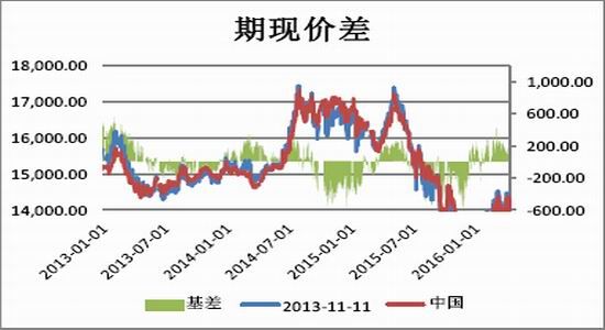 （2024年5月8日）今日沪锌期货和伦锌最新价格行情查询