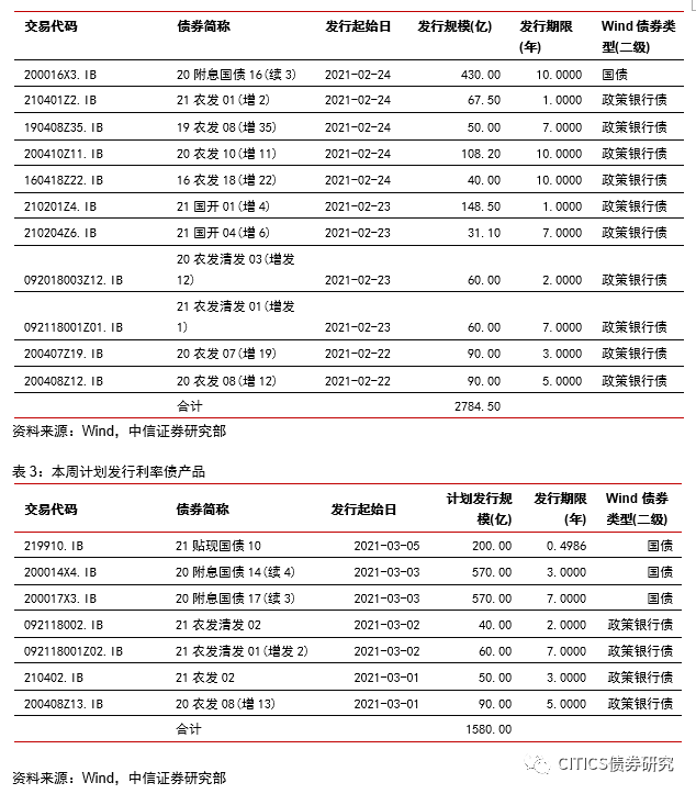 广东政府债今日10点开售！5年期年利率2.2%