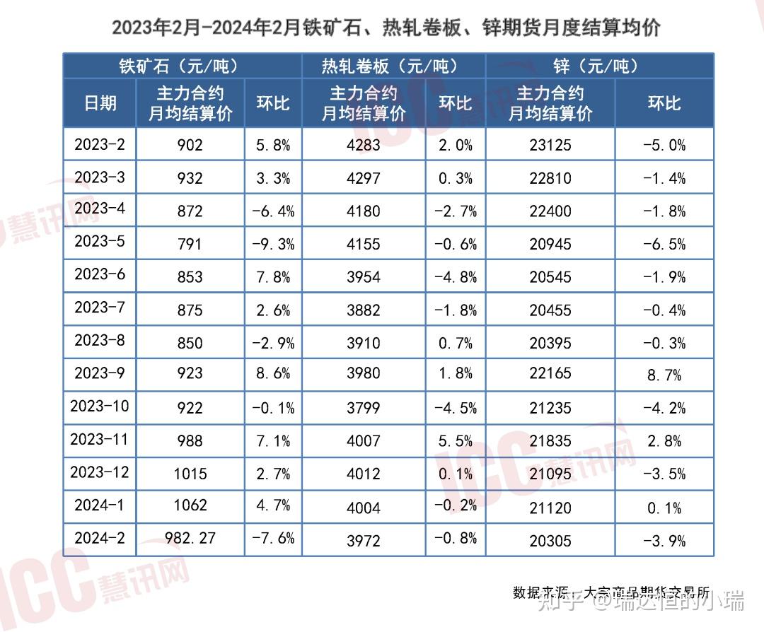 2024年5月9日今日现货乙二醇最新价格多少钱一吨