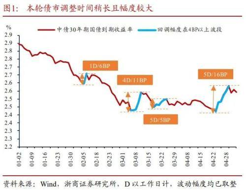 债市行情速递丨30年期国债期货主力合约收跌0.56%