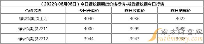 2024年5月9日最新镇江螺纹钢价格行情走势查询