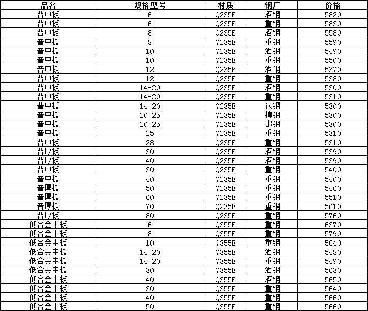 2024年5月9日泉州螺纹钢价格行情最新价格查询