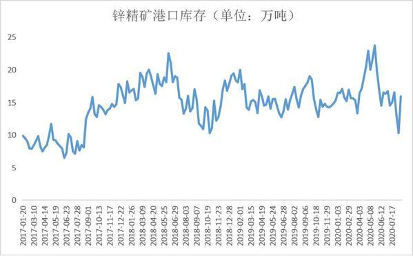 （2024年5月10日）今日沪锌期货和伦锌最新价格行情查询