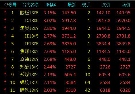 （2024年5月10日）今日沪铝期货和伦铝最新价格查询