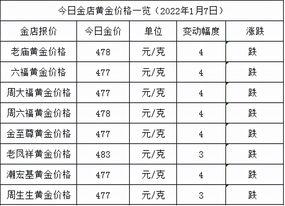 金价持续大涨 黄金企业一季度业绩报喜