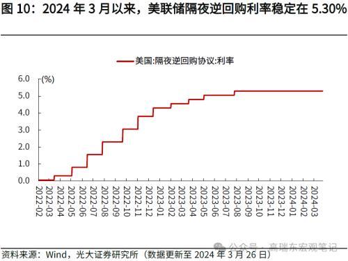 美联储票委：通胀前景不确定性增加 现在应耐心等待