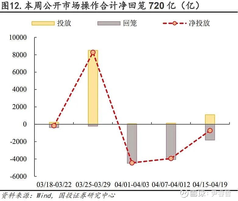 长期国债收益率波动引关注 央行报告回应如何看待长期国债收益率