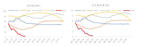 需求疲软及去库进程受阻 铜价短期或将转向逐步回落