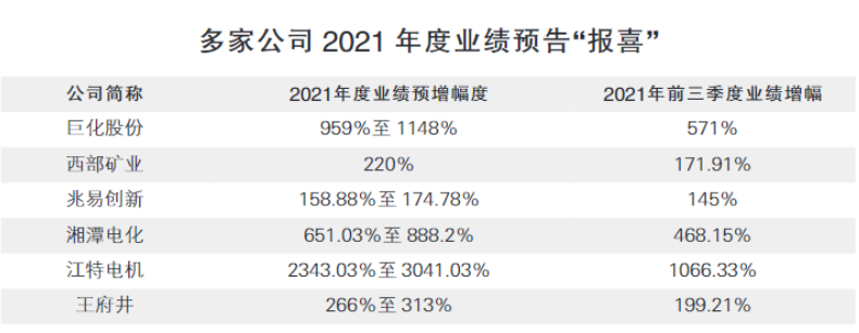 多家上市公司一季度业绩预增