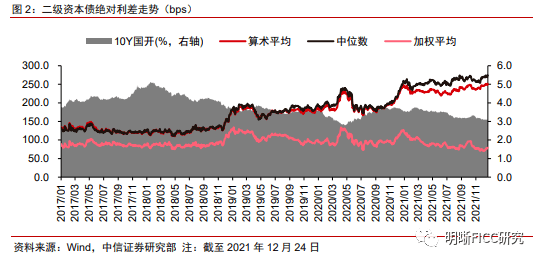 我国首只TLAC非资本债券即将发行