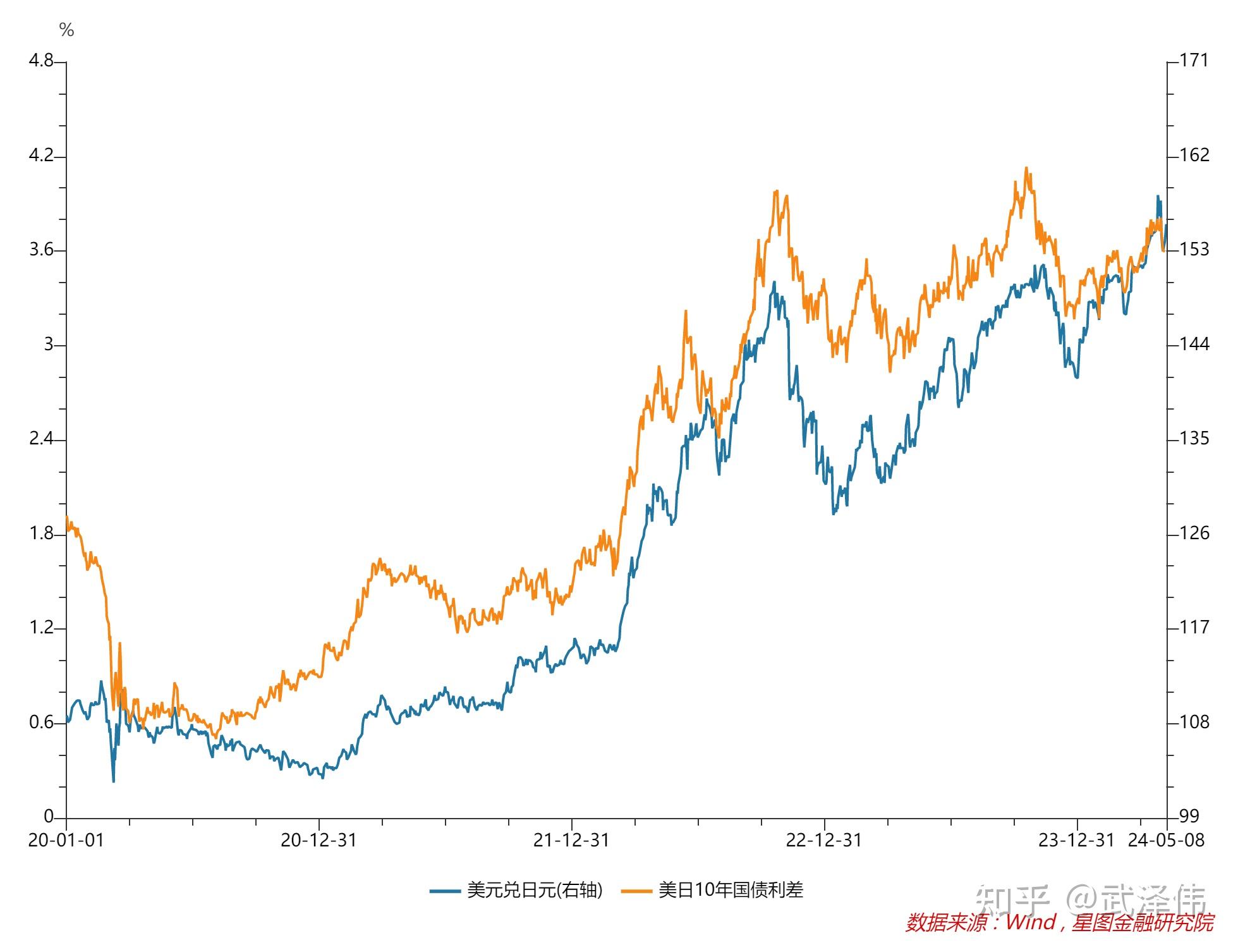 【环球财经】取消YCC后日本央行首次削减购债规模