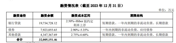 2024年一季度A股上市公司舆情榜