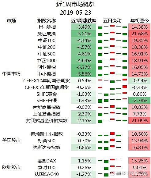 债市行情速递丨30年期国债期货主力合约收跌0.35%