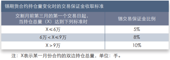 重大调整！交易所出手：调整金、银、铜、铝期货交易保证金比例和涨跌停板幅度