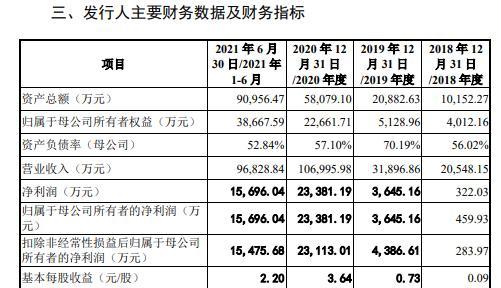 派格生物携GLP-1受体激动剂赴港IPO，茶百道再次递表港交所 | IPO观察