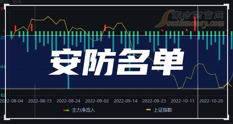 大昌科技创业板IPO：竞争力较弱、业绩在同行可比公司中垫底，奇瑞汽车核心人员入股后销售单价及金额大幅提升，对奇瑞汽车形成重大依赖