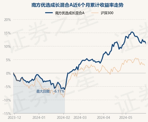 浦银安盛品质优选：成立后净值跌超55%，“争取为投资人创造更好的收益”