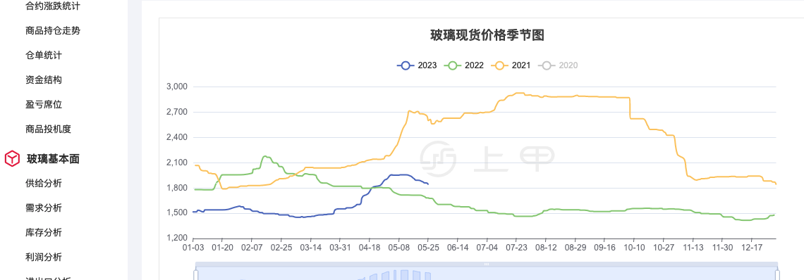 2024年6月19日最新南京槽钢价格行情走势查询